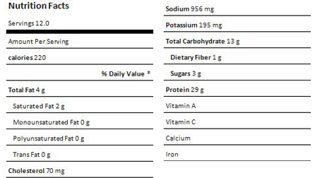 crockpot turkey nutrition facts