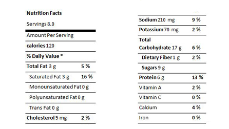 Peach Jell-O Salad Nutrition Info